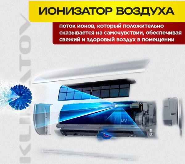 Обзор VRF системы MDV кондиционерная система для Москвы